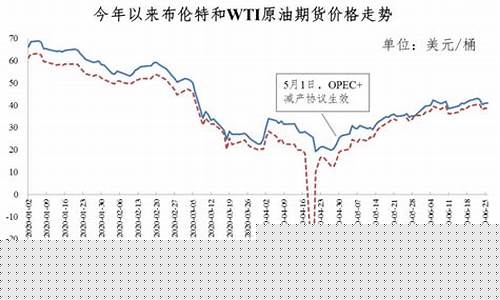 俄罗斯电费便宜吗_俄罗斯电价和油价