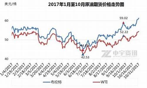 4月20号国际油价多少_4.20号油价