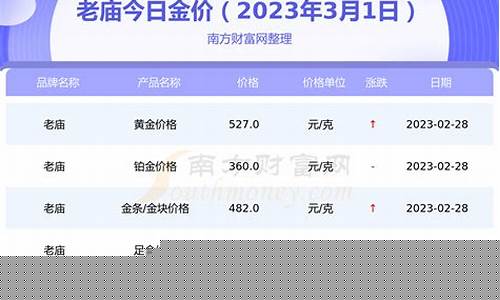 老庙黄金定价规则_老庙金价折旧怎么算