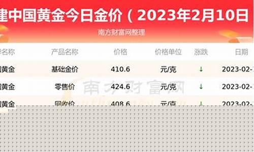 福建金价价格查询_福建金价价格查询最新