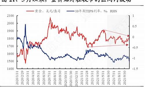 今天的金价波动情况_金价今天涨了吗