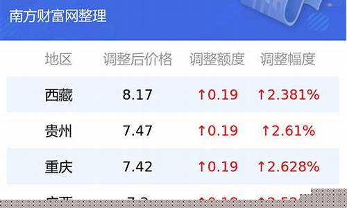 2016年1月汽油价格_2016年汽油每升价格是多少