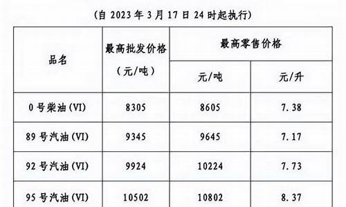 油价怎样才会下调呢_油价怎样才会下调