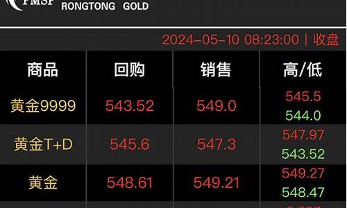 融通金的金价跟回收金价一样吗知乎_融通金的金价跟回收金价一样吗