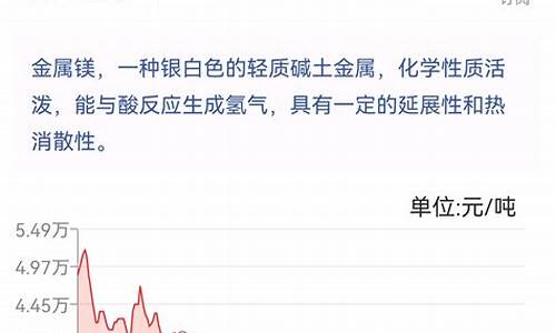 2022年镁合金价格走势_2021镁合金价格行情走势图