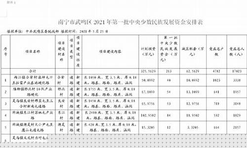 武鸣专项资金价格_武鸣项目