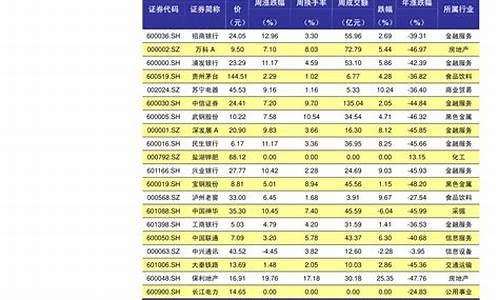 工银平衡基金价格_工银平衡基金价格表