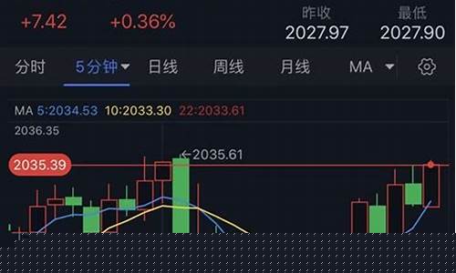 金价突破2070的原因_金价突破2035
