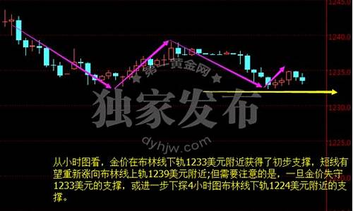汉中商场金价走势_汉中现在黄金市场价格
