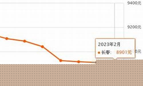石家庄旧黄金回收价格查询今日_石家庄市二手金价最新行情