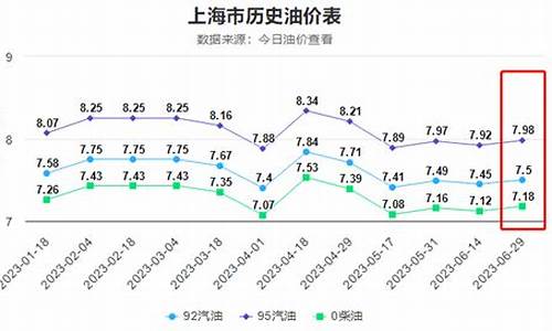 燕莎国际油价多少一升_燕莎国际油价多少
