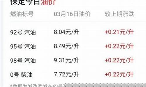 宁波现在油价多少钱一升_宁波现在油价多少