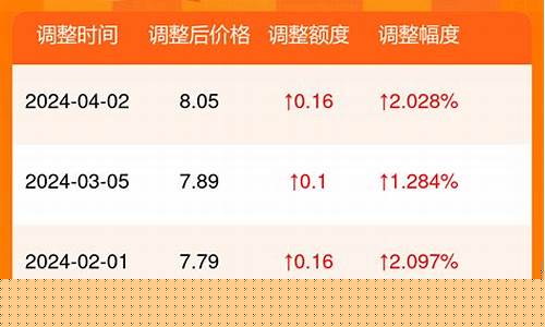 山东潍坊92号中国石化汽油价格_潍坊92号油价最新