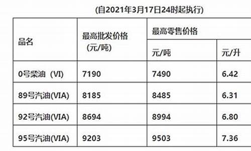广州现时油价_2021广州油价