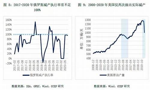 前两年油价_油价前年趋势如何走