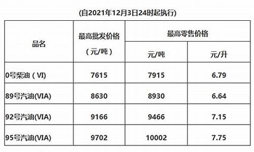 惠州龙华加油站_惠州龙华油价最新消息
