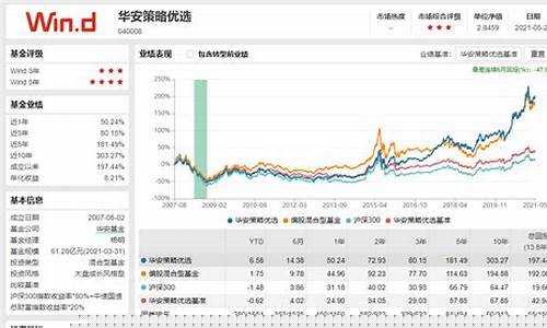 华安策略今日净值基金今日净值_华安策略基金价值
