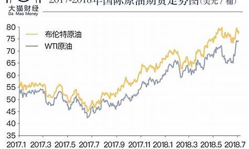 石油价格涨跌原因_石油价格再度飞涨原因