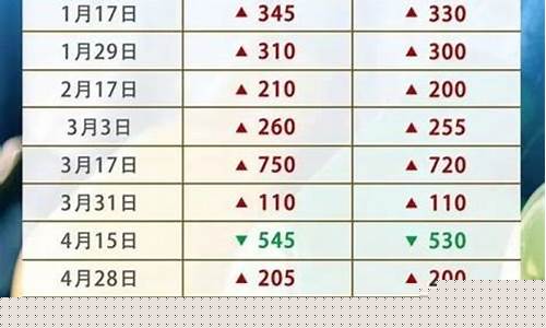 今年历次油价调整_今年油价历次调价表格