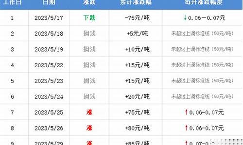 孝感油价今日价格_湖北孝感油价92