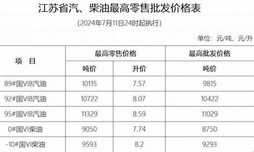 扬州仪征最新油价92号_扬州仪征最新油价