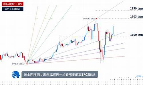 金价1703附近_金子最近的价格