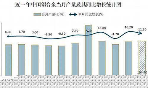 新沂铝材_新沂发展铝合金价格查询