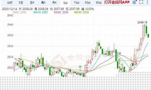 包头今日黄金价回收价格_包头金价趋势最新分析