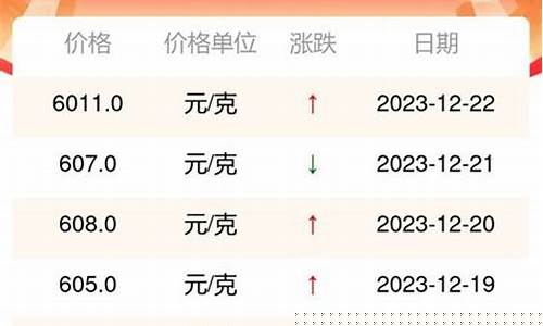 潍坊金店排行_潍坊的金价是多少