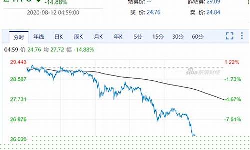 金价恐再大跌逾20美元_金价暴跌40美元后市