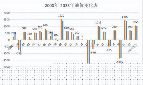 油价为啥涨得那么猛_油价为啥暴涨