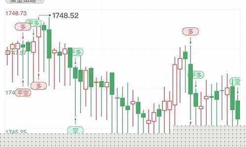 晚间金价如何分析_金价晚上涨白天跌