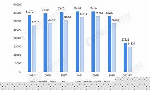 成品金价格趋势分析报告_成品金价格趋势分析