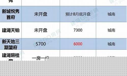 建湖油价最新价格_建湖哪里加油便宜