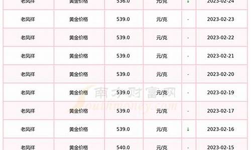 钟祥市老凤祥的金价_荆门老凤祥
