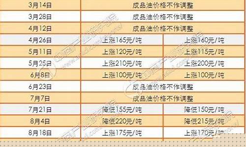 成品油价格2013每吨_成品油价格2016