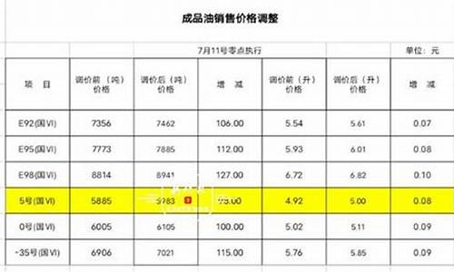 哈市92号汽油价格多少_哈市92号汽油价