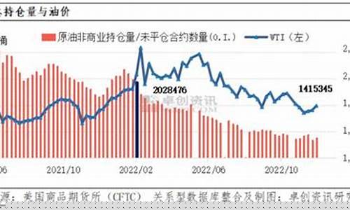 2021.10.1油价_2021月十油价