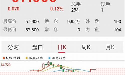 油价跌哪个行业受益_油价跌什么行业最受益呢