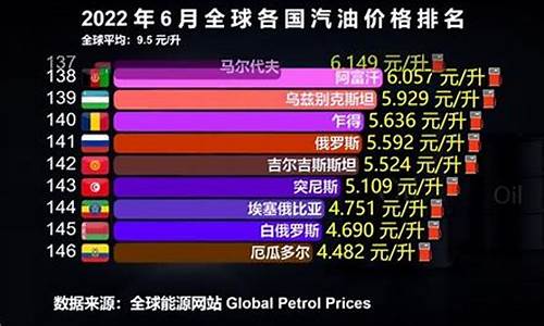 世界各国油价表2020_各国目前油价对比