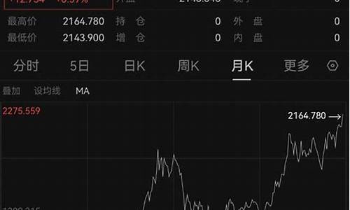 周大福黄金历史价格_全球金价历史周大福