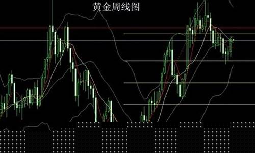 银行金价随什么波动变化大_银行金价随什么波动变化