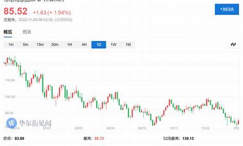 油价很高用英语怎么说呢_油价英文怎么说