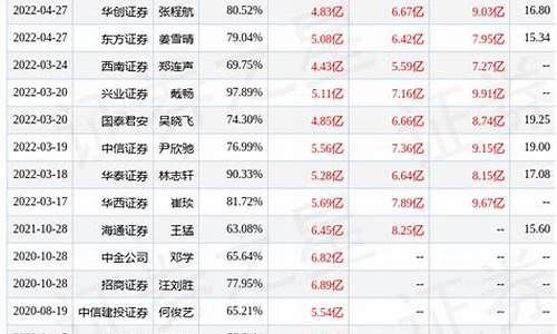 新能源汽油价位表_新能源汽油价格多少钱