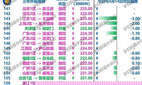 金价2313啥意思_金价278