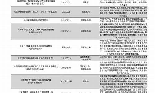 2020年白沟油价_白沟汽油价格