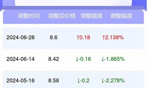 太原油价管控政策文件_太原油价管控政策