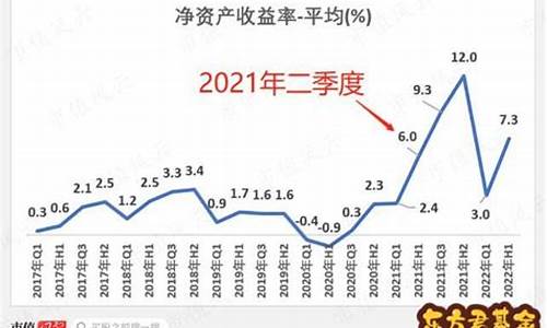 基金价格更新时间_基金价格多久出来