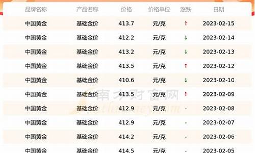 金价 银行_金价格查询实时银行