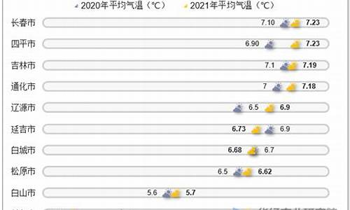 吉林气温油价走势_吉林油价今日价格
